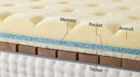 clear mattress layer illustration