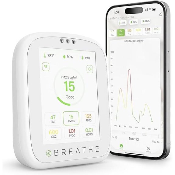 BREATHE Airmonitor Plus: Indoor Air Quality Tester