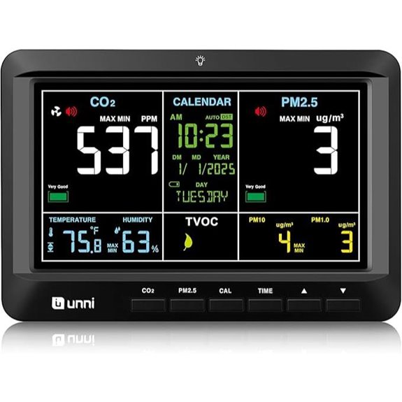 Indoor Air Quality Monitor with Display and Alerts