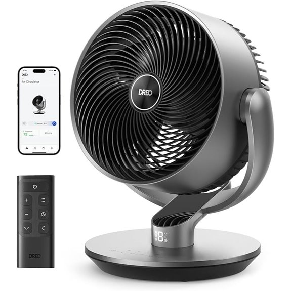Dreo 16 Quiet Smart Oscillating Fan with Remote