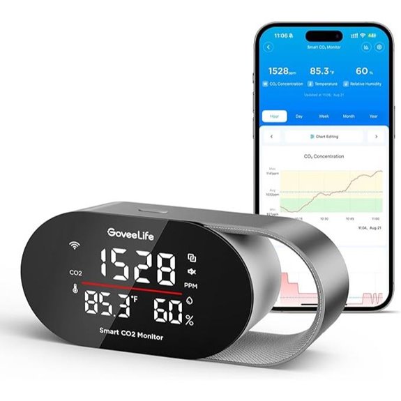 GoveeLife Smart Air Quality Monitor with Real-Time Alerts