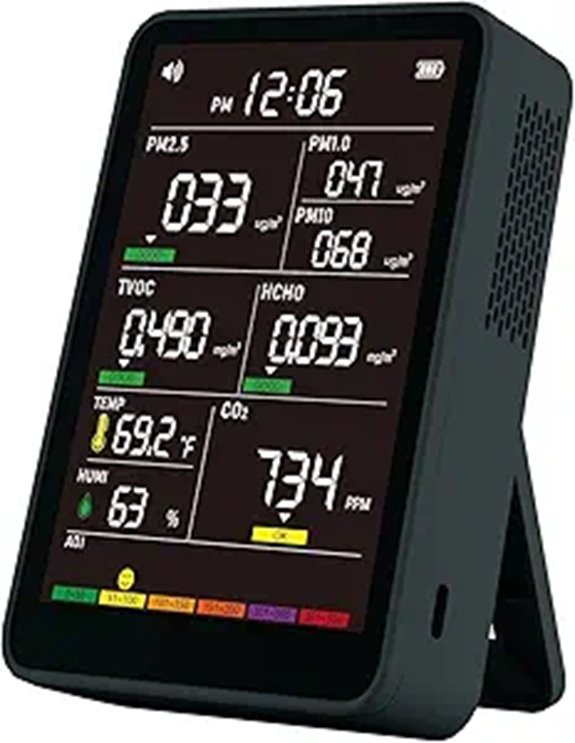 Indoor Air Quality Monitor with Real-Time Detection