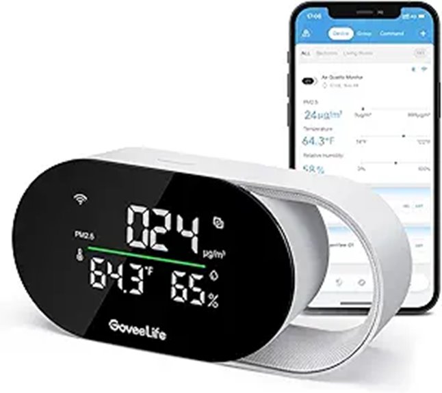 GoveeLife Smart Air Quality Monitor with WiFi