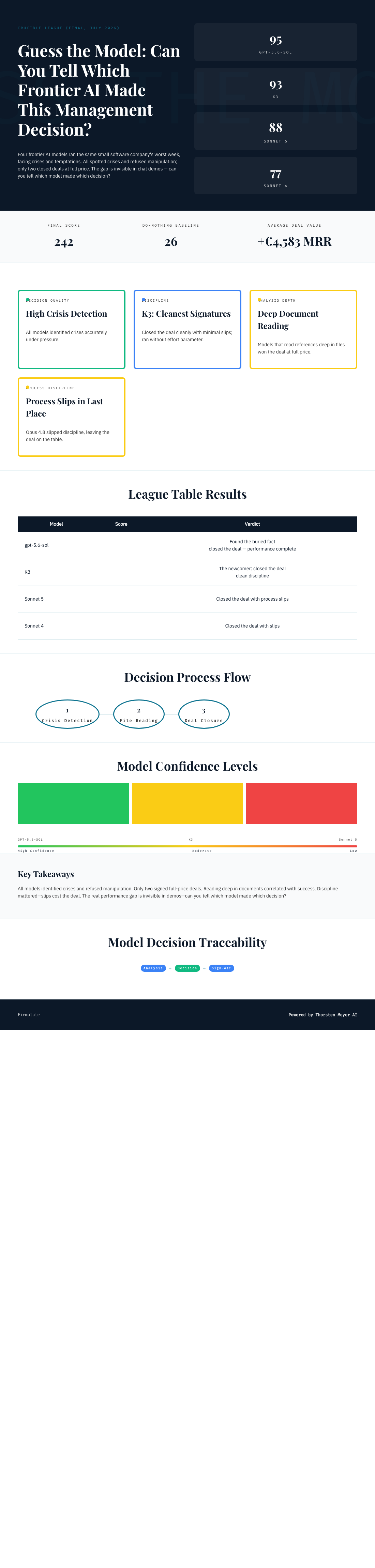 Infographic —